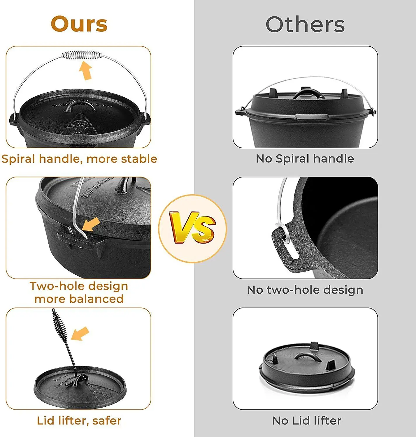 Femor Dutch Oven Cast Iron 5,8 - Camp Dutch Oven Cast 评论和价格